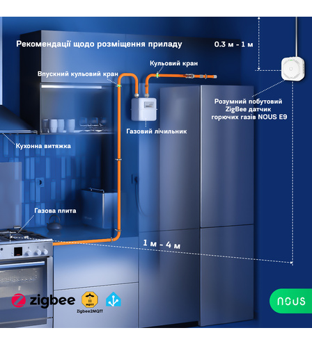 Розумний побутовий ZigBee датчик горючих газів NOUS E9