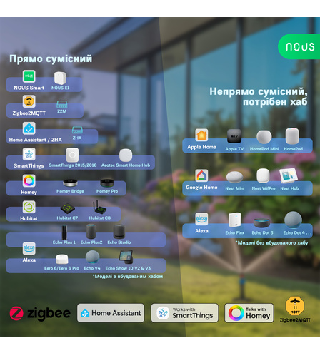 Розумний ZigBee клапан для поливу NOUS L14
