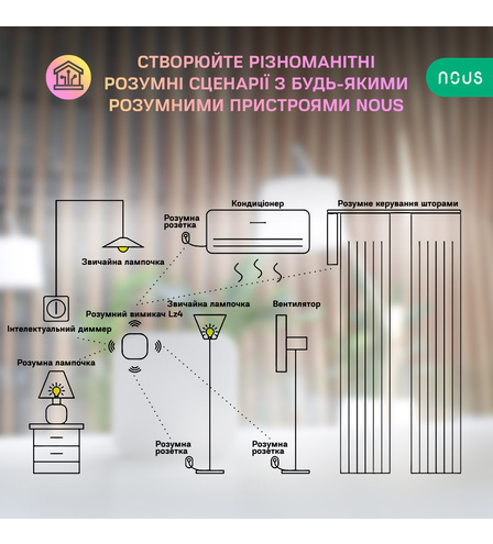 Розумний бездротовий ZigBee міні-перемикач LZ4