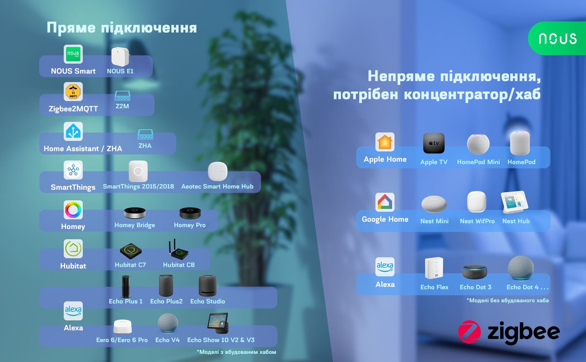 P3Z_aplus_7_UA